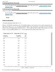 m m p h recipe|Sodium Phosphate Buffer Preparation and Recipe.